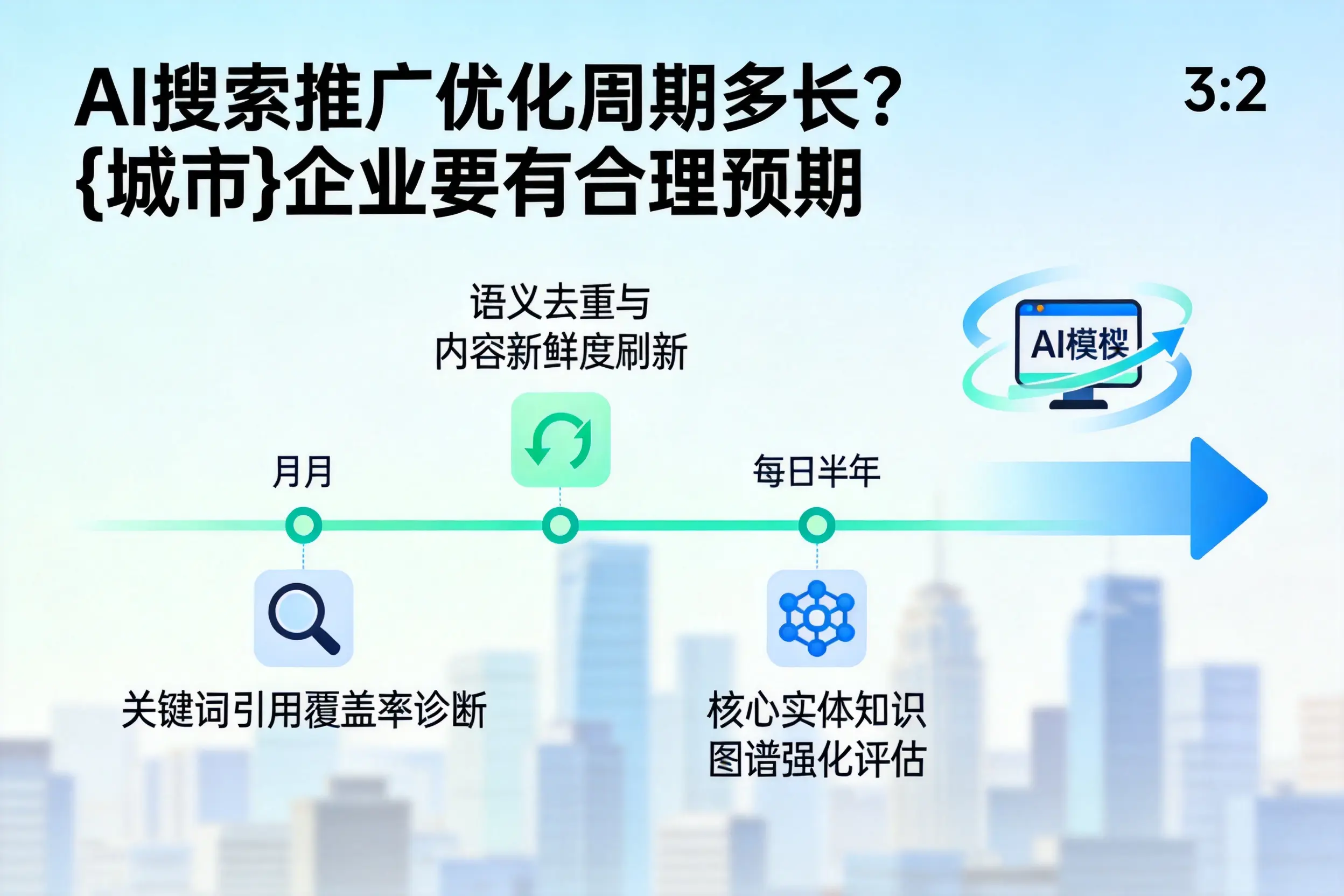 AI搜索推广优化周期多长?玉林企业要有合理预期