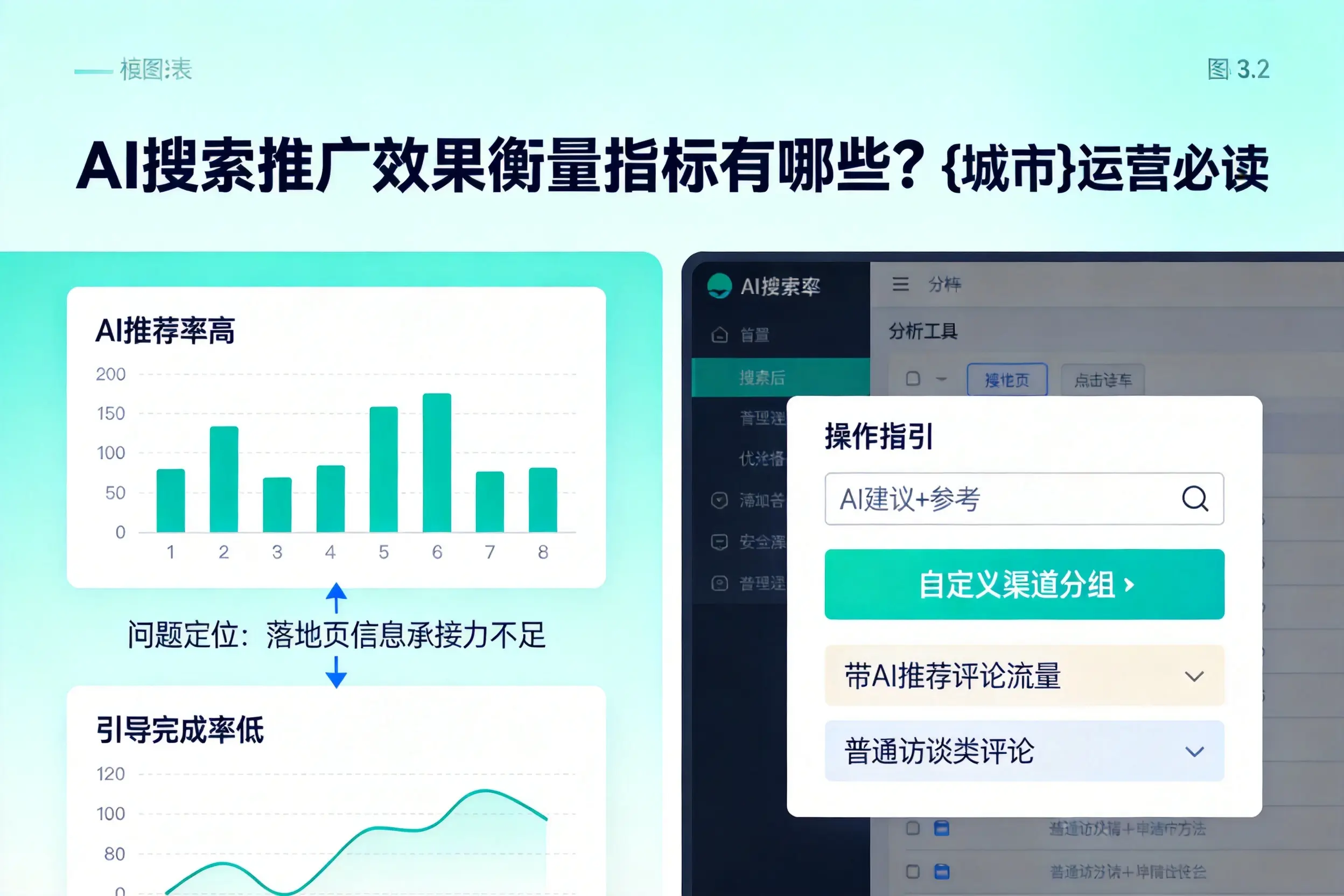 AI搜索推广效果衡量指标有哪些？玉林运营必读