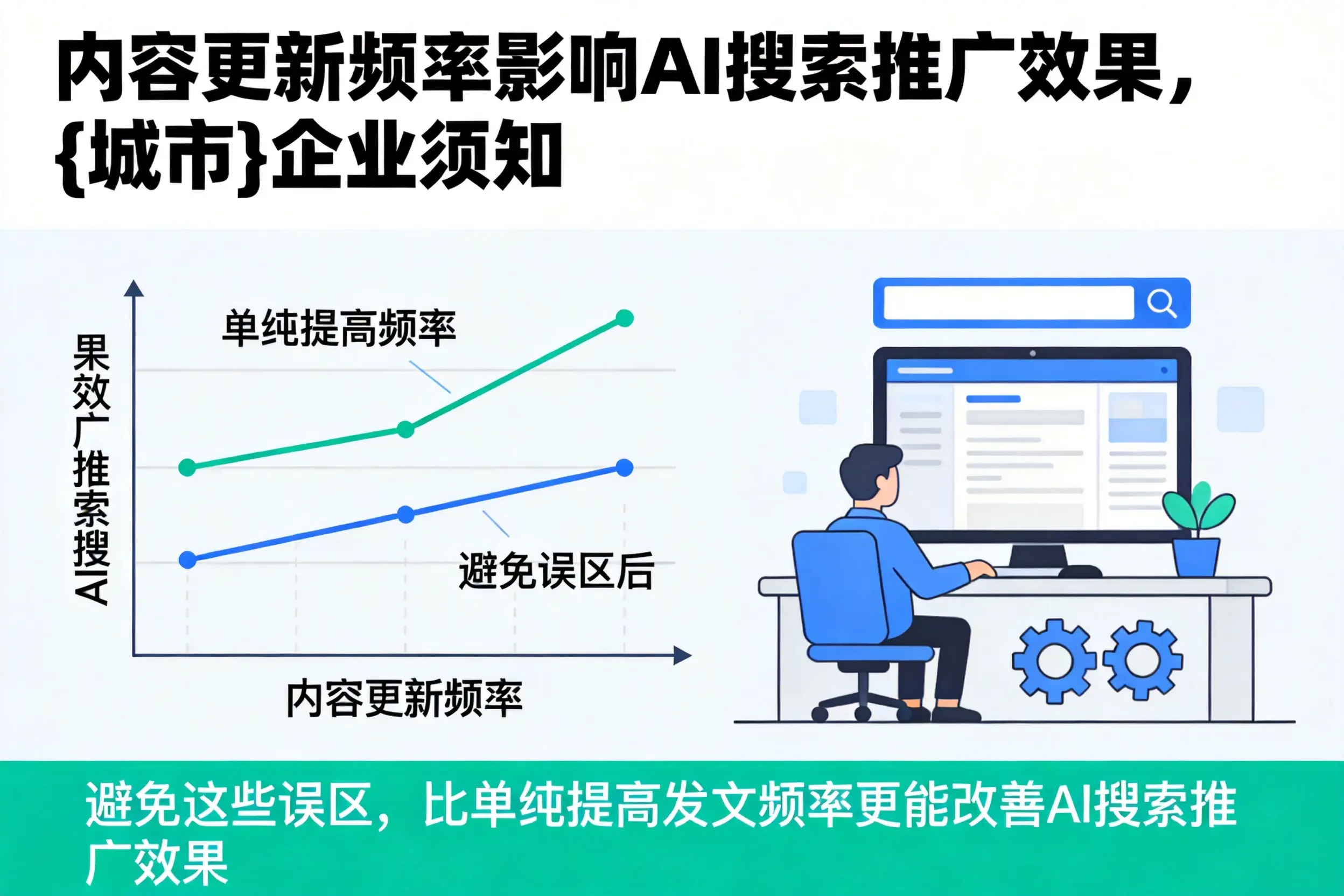 内容更新频率影响AI搜索推广效果,玉林企业须知