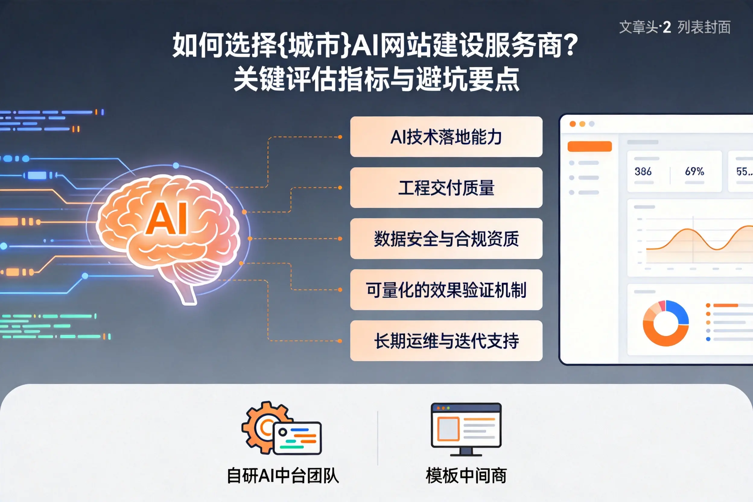 如何选择玉林AI网站建设服务商？关键评估指标与避坑要点