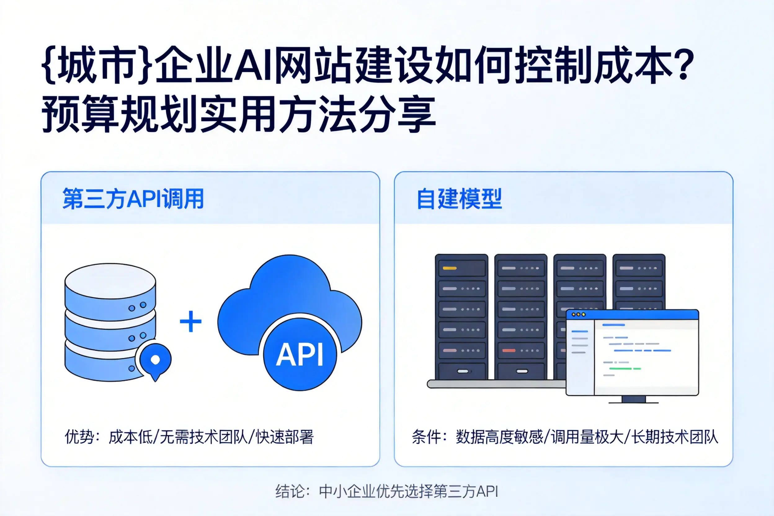 玉林企业AI网站建设如何控制成本?预算规划实用方法分享