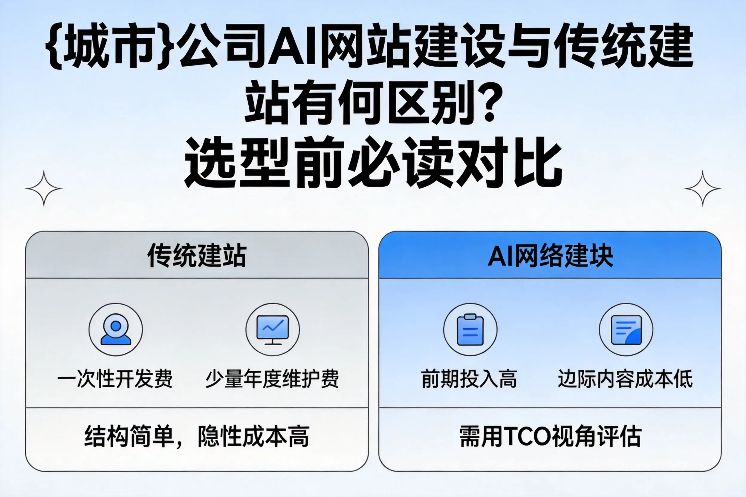 玉林公司AI网站建设与传统建站有何区别？选型前必读对比