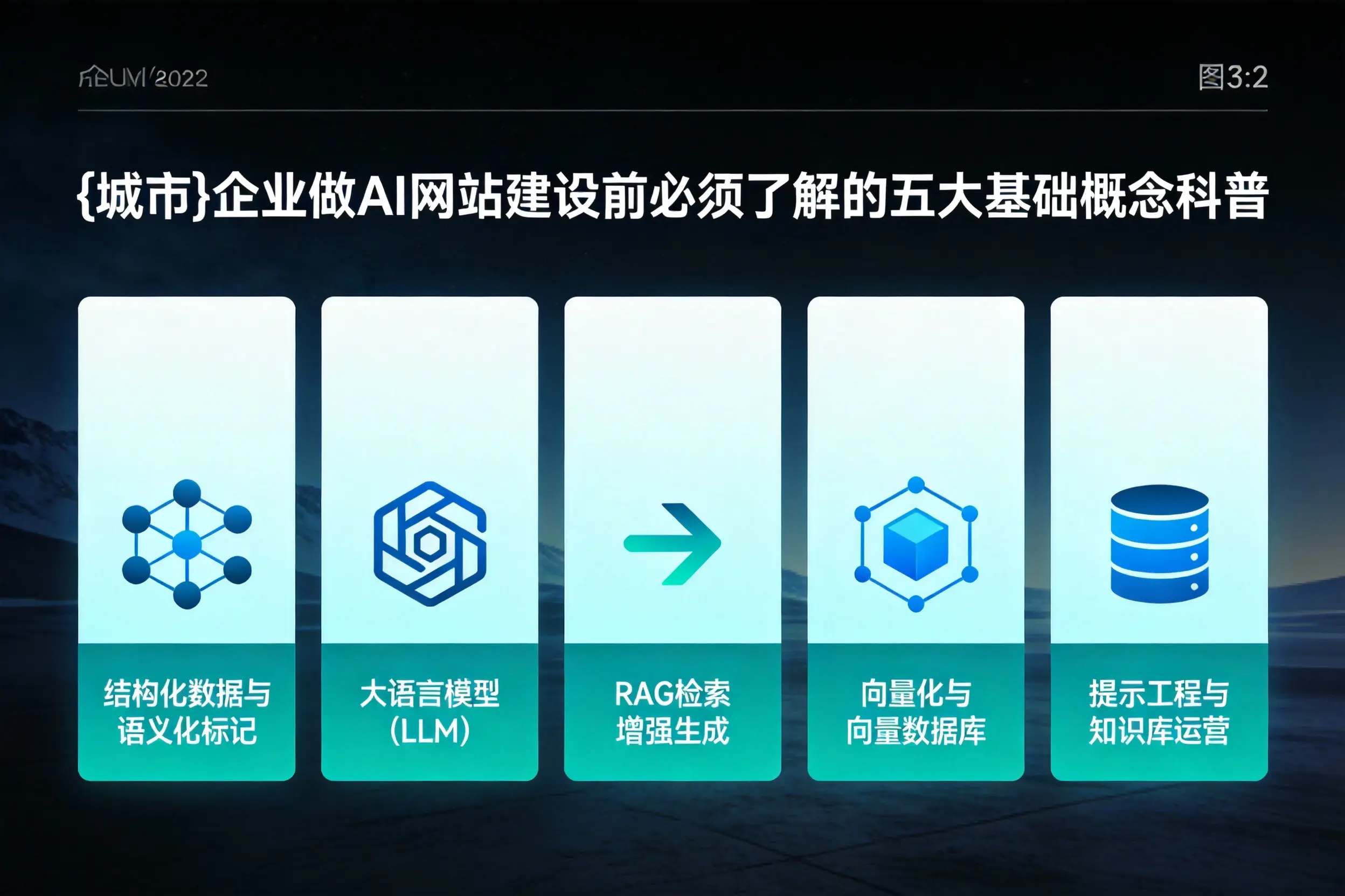 玉林企业做AI网站建设前必须了解的五大基础概念科普
