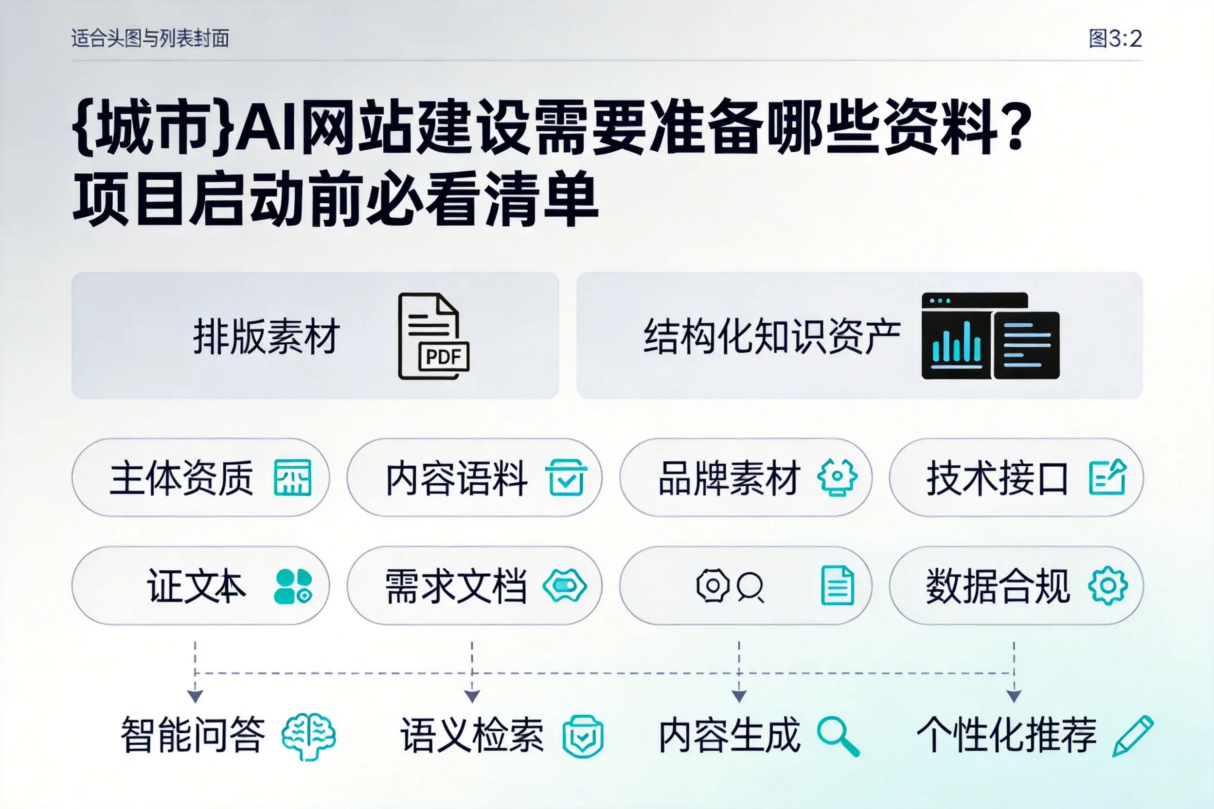 玉林AI网站建设需要准备哪些资料？项目启动前必看清单