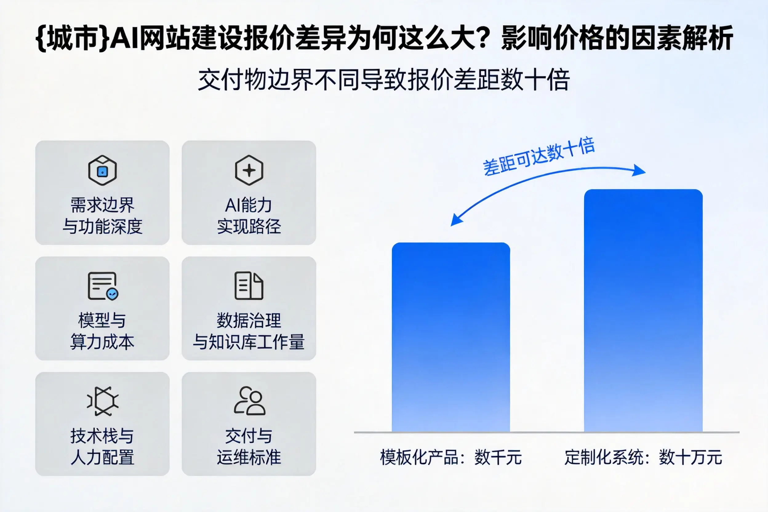 玉林AI网站建设报价差异为何这么大？影响价格的因素解析