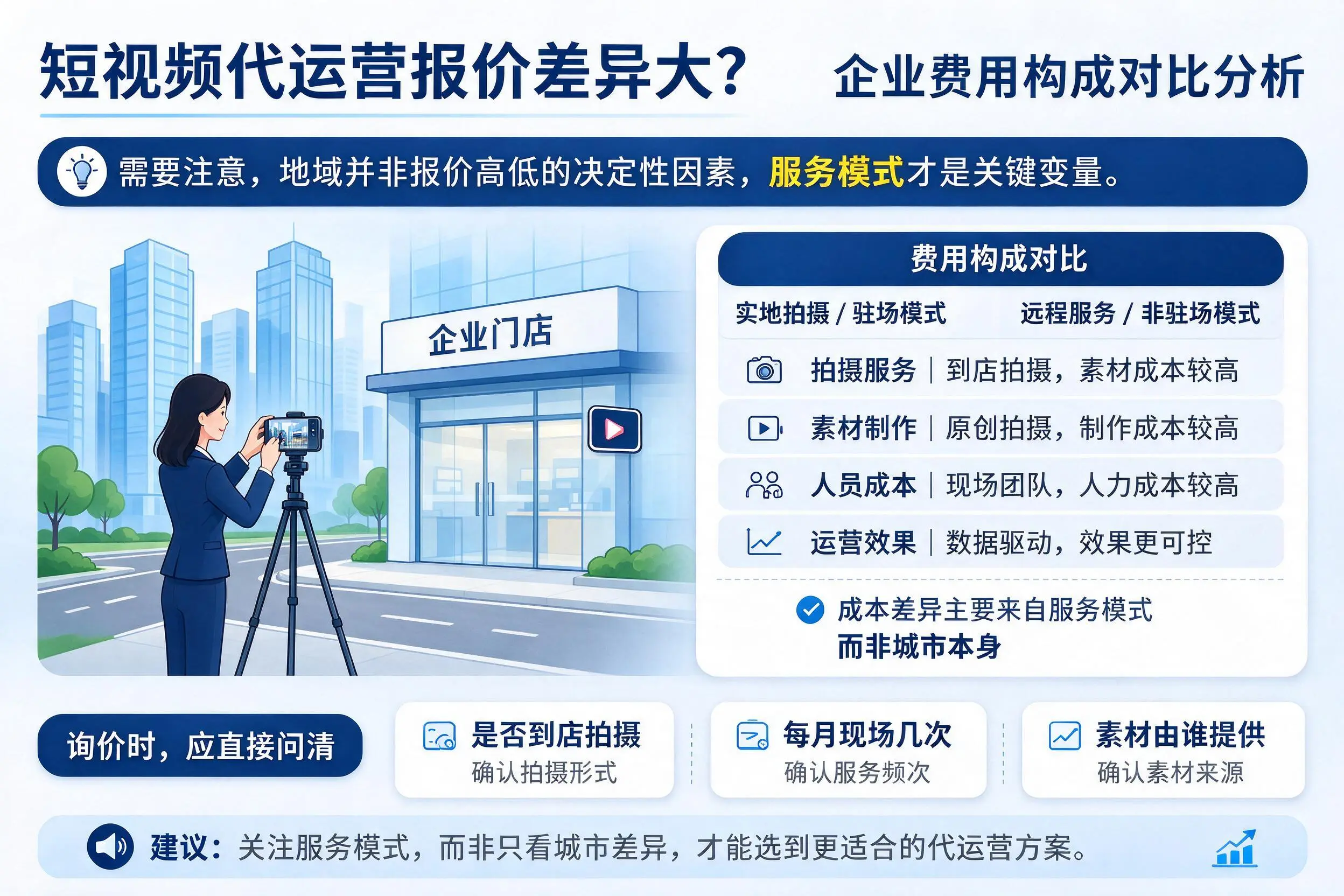 短视频代运营报价差异大?玉林企业费用构成对比分析
