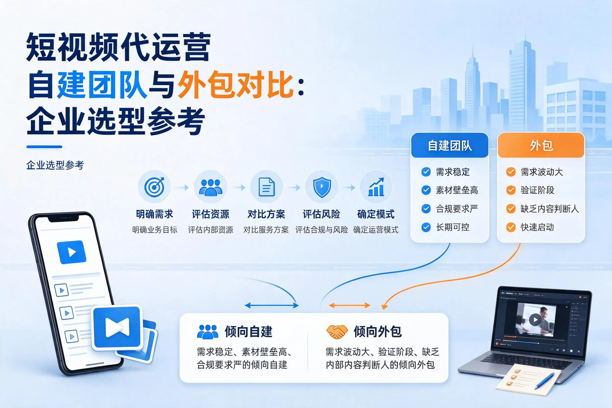 短视频代运营自建团队与外包对比：玉林企业选型参考