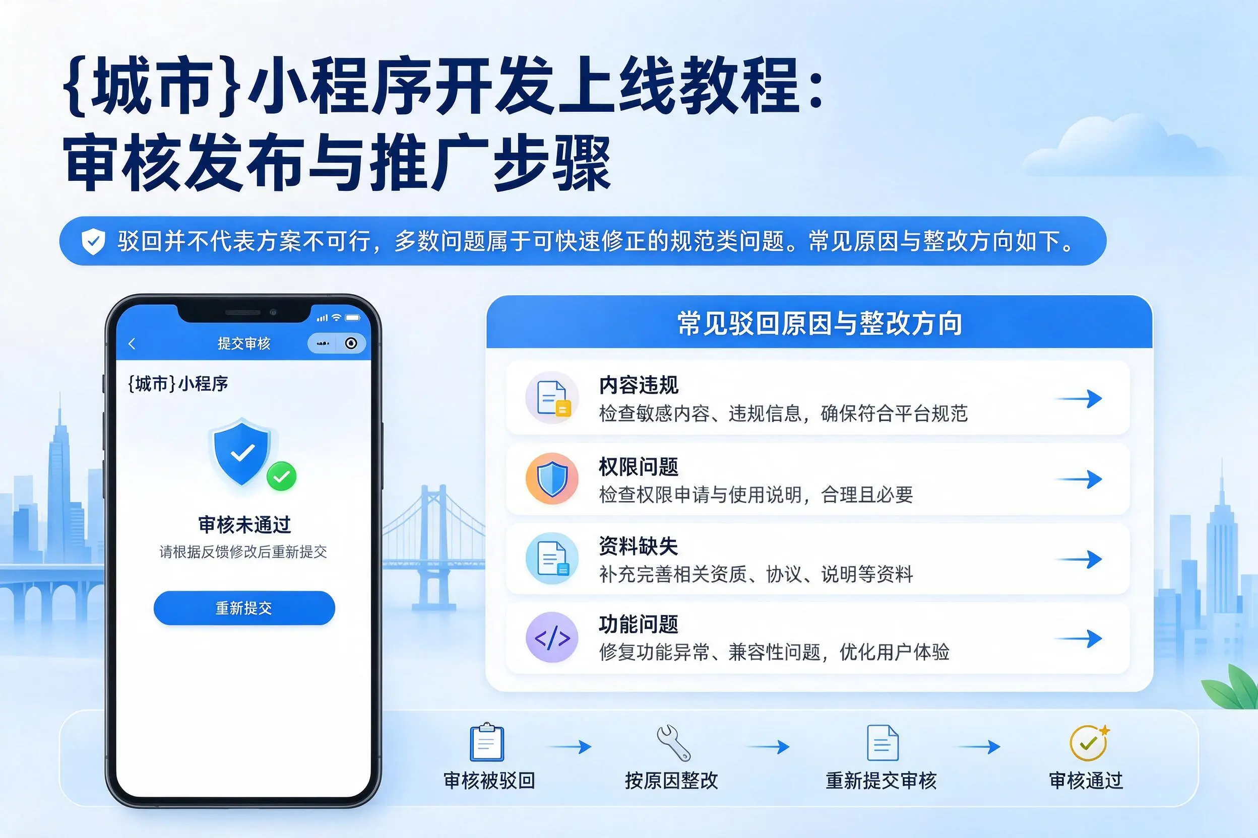 玉林小程序开发上线教程:审核发布与推广步骤