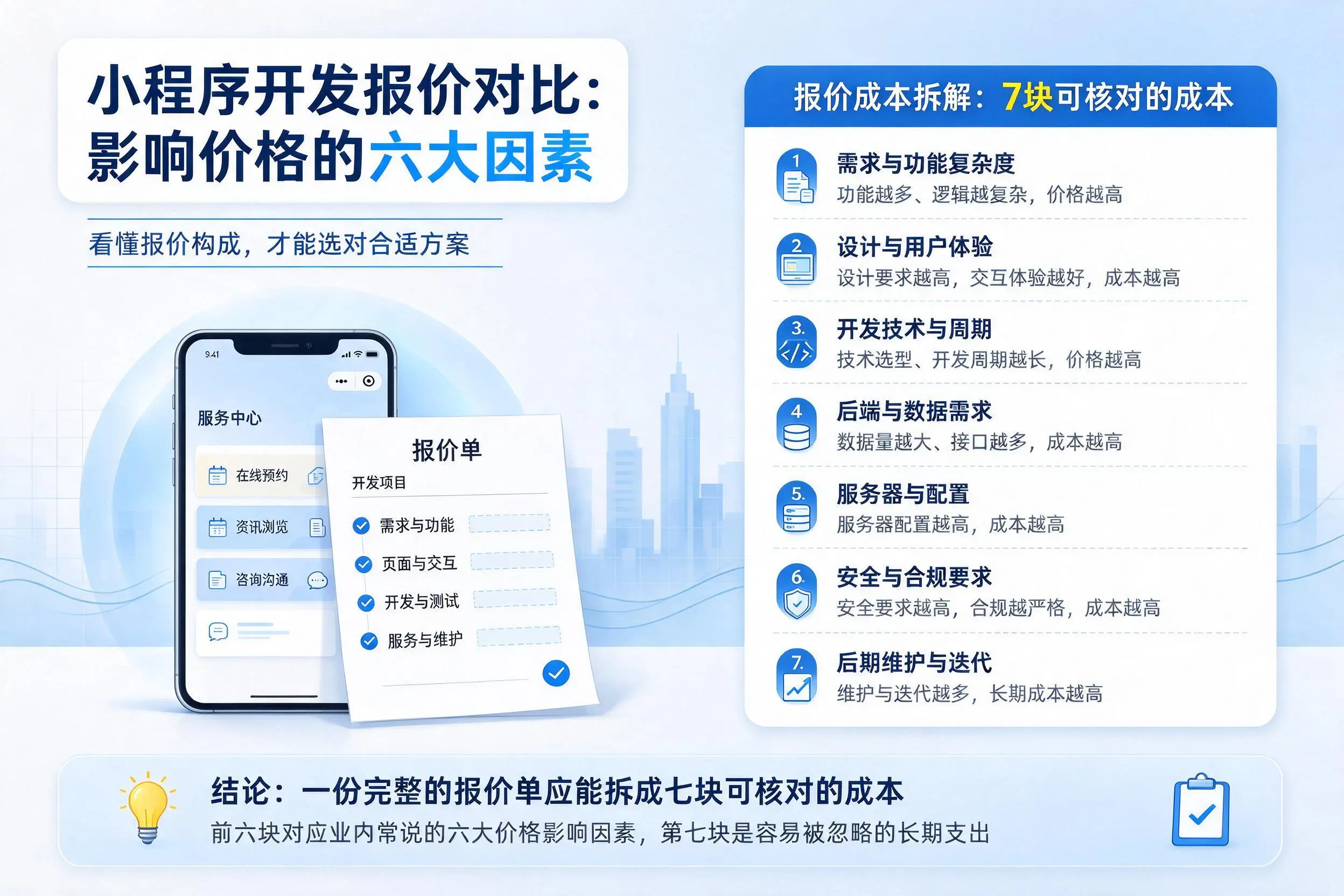 玉林小程序开发报价对比:影响价格的六大因素