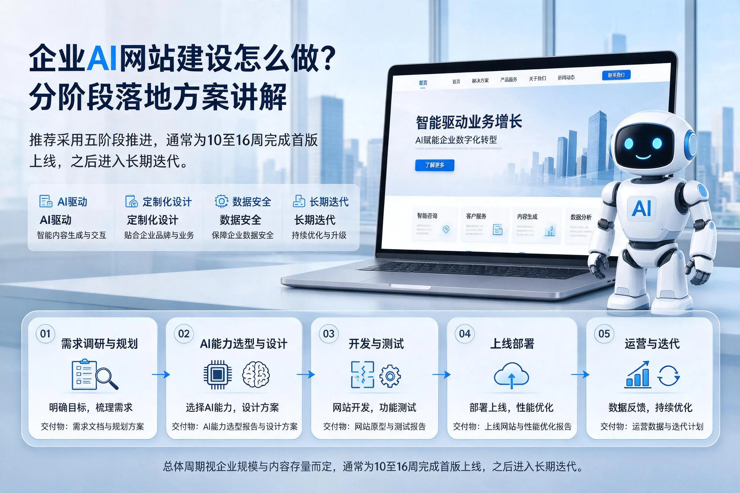 玉林企业AI网站建设怎么做？分阶段落地方案讲解