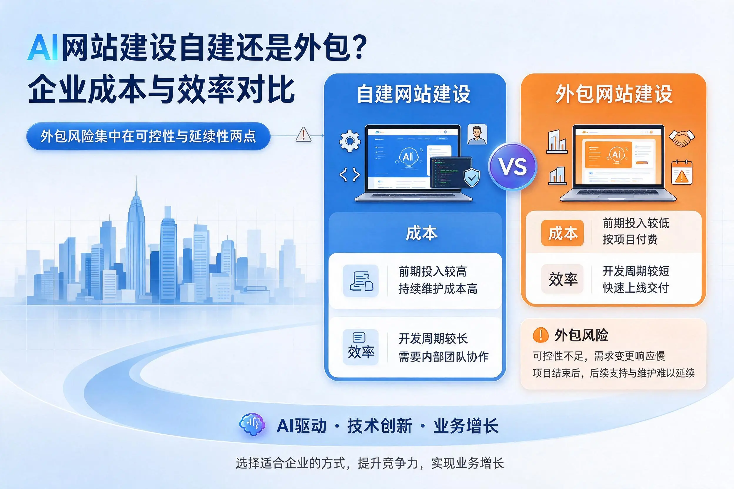 AI网站建设自建还是外包?玉林企业成本与效率对比