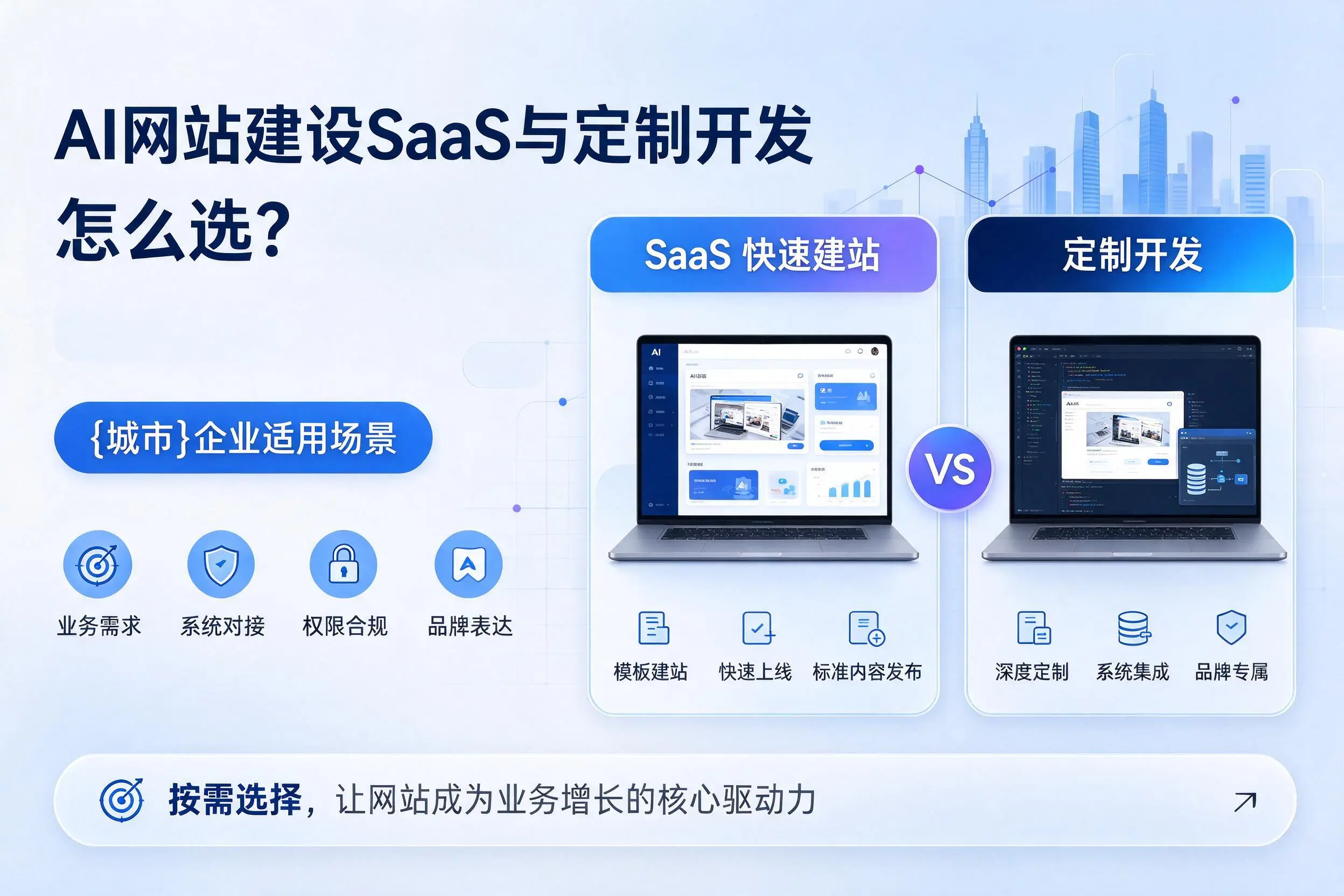 AI网站建设SaaS与定制开发怎么选?玉林企业适用场景