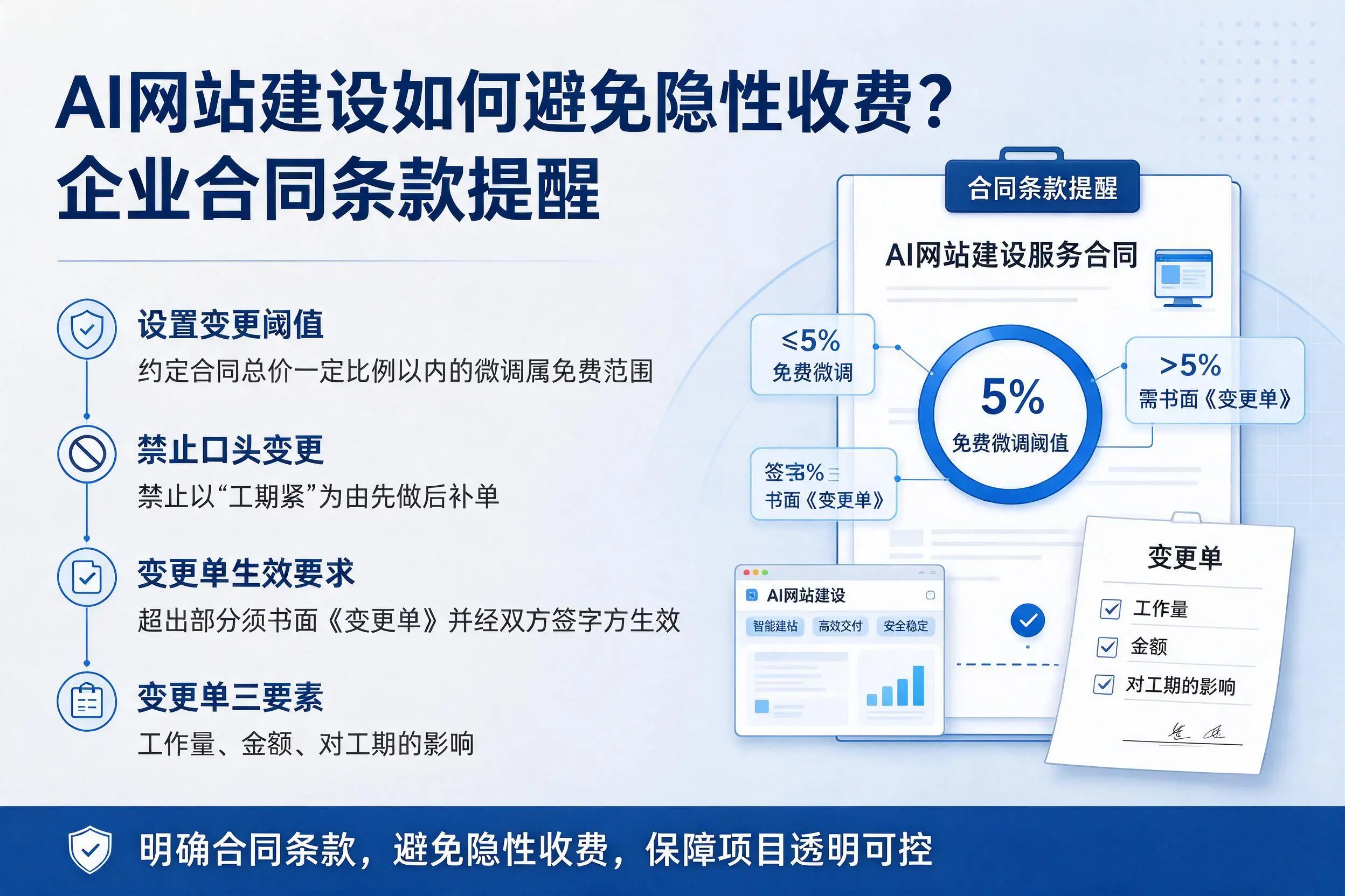 AI网站建设如何避免隐性收费?玉林企业合同条款提醒