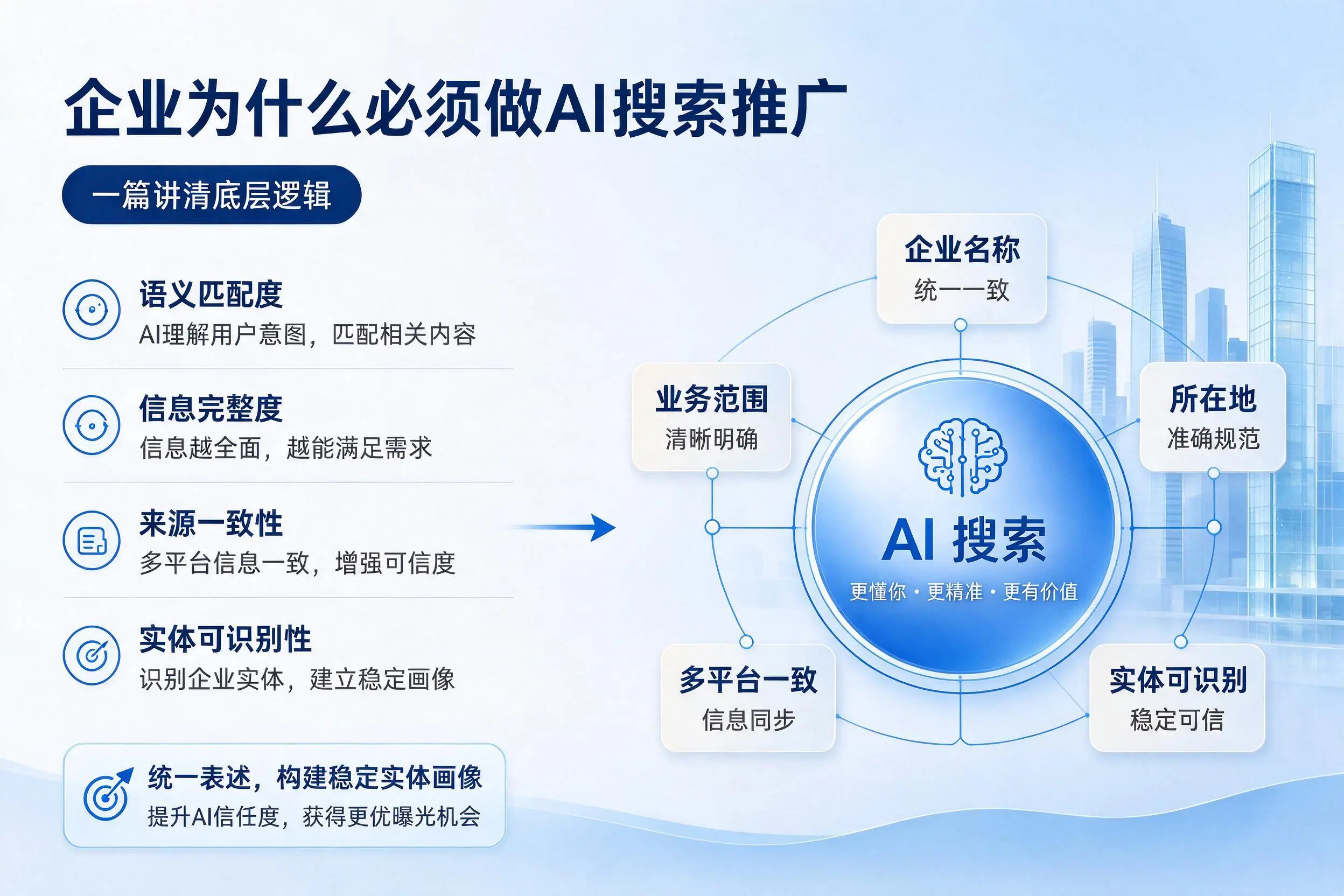 玉林企业为什么必须做AI搜索推广,一篇讲清底层逻辑